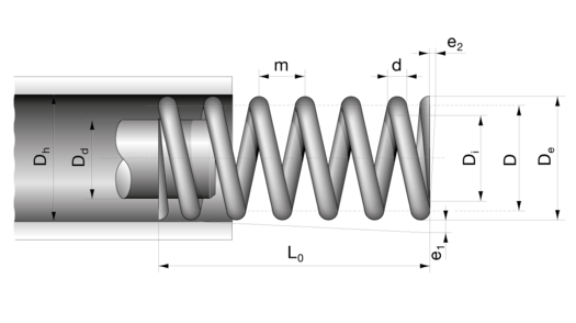 Df schema