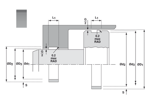 F533A/F533I