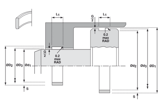 F87 / F287 / F387