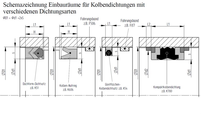 Verschiedene eingebaute Kolbendichtungen