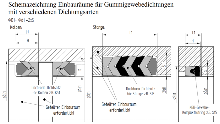 Verschiedene eingebaute Gummigewebedichtungen